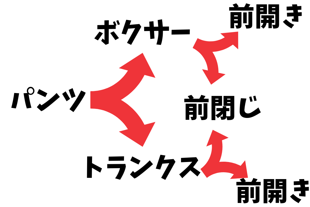 f:id:MORIKO:20190904152948p:plain