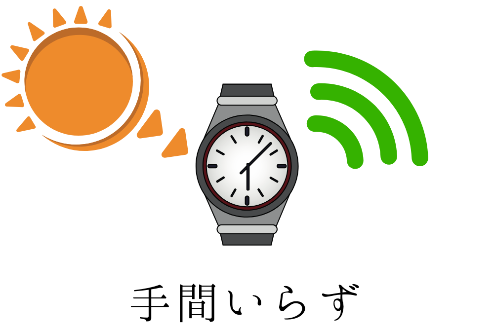 f:id:MORIKO:20190911120545p:plain