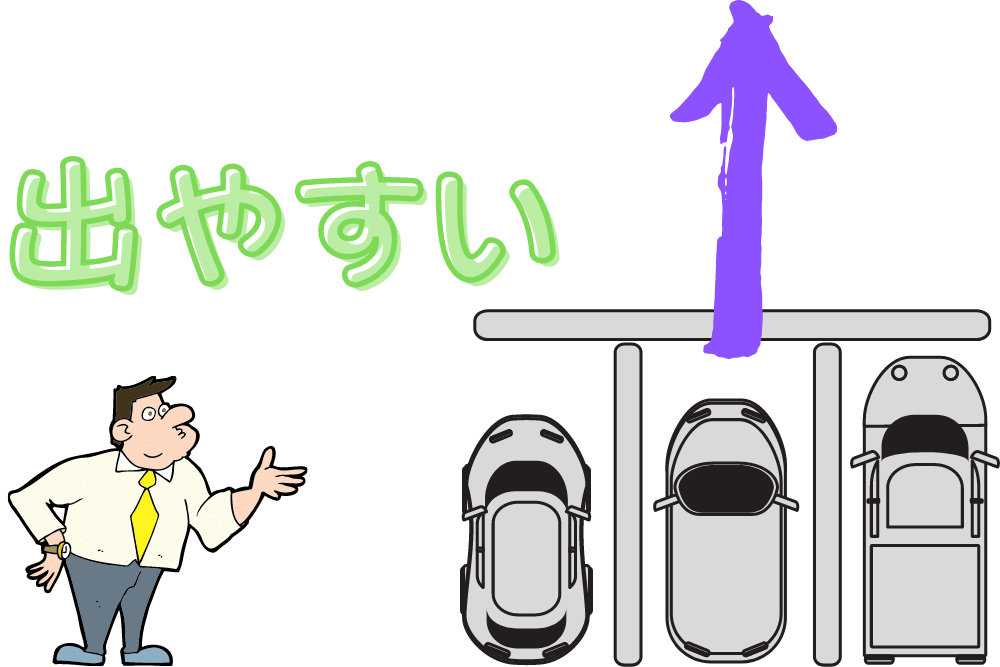 コンビニの駐車場に車をバックで止めるのはng 前向き駐車すべき理由 ブドウ糖の浪費 コンビニの駐車場に車をバックで止めるのはng 前向き駐車すべき理由 ブドウ糖の浪費