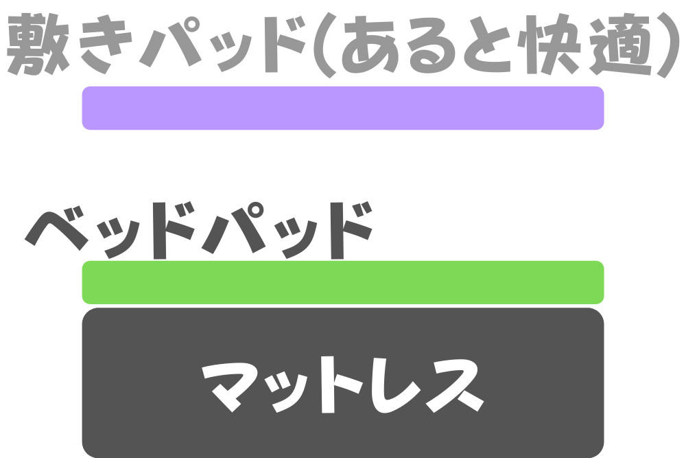 f:id:MORIKO:20201124173658p:plain