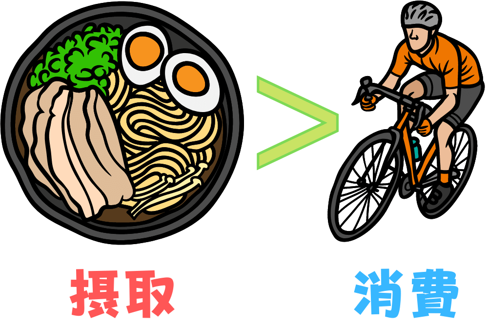 f:id:MORIKO:20210719181459p:plain