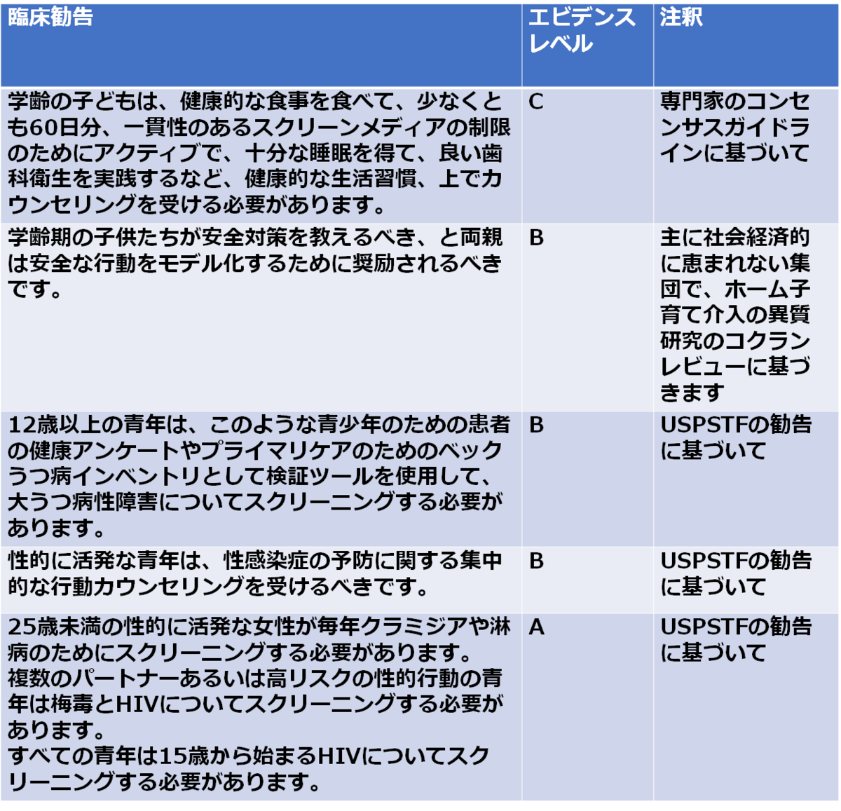 f:id:MOura:20190910001138p:plain