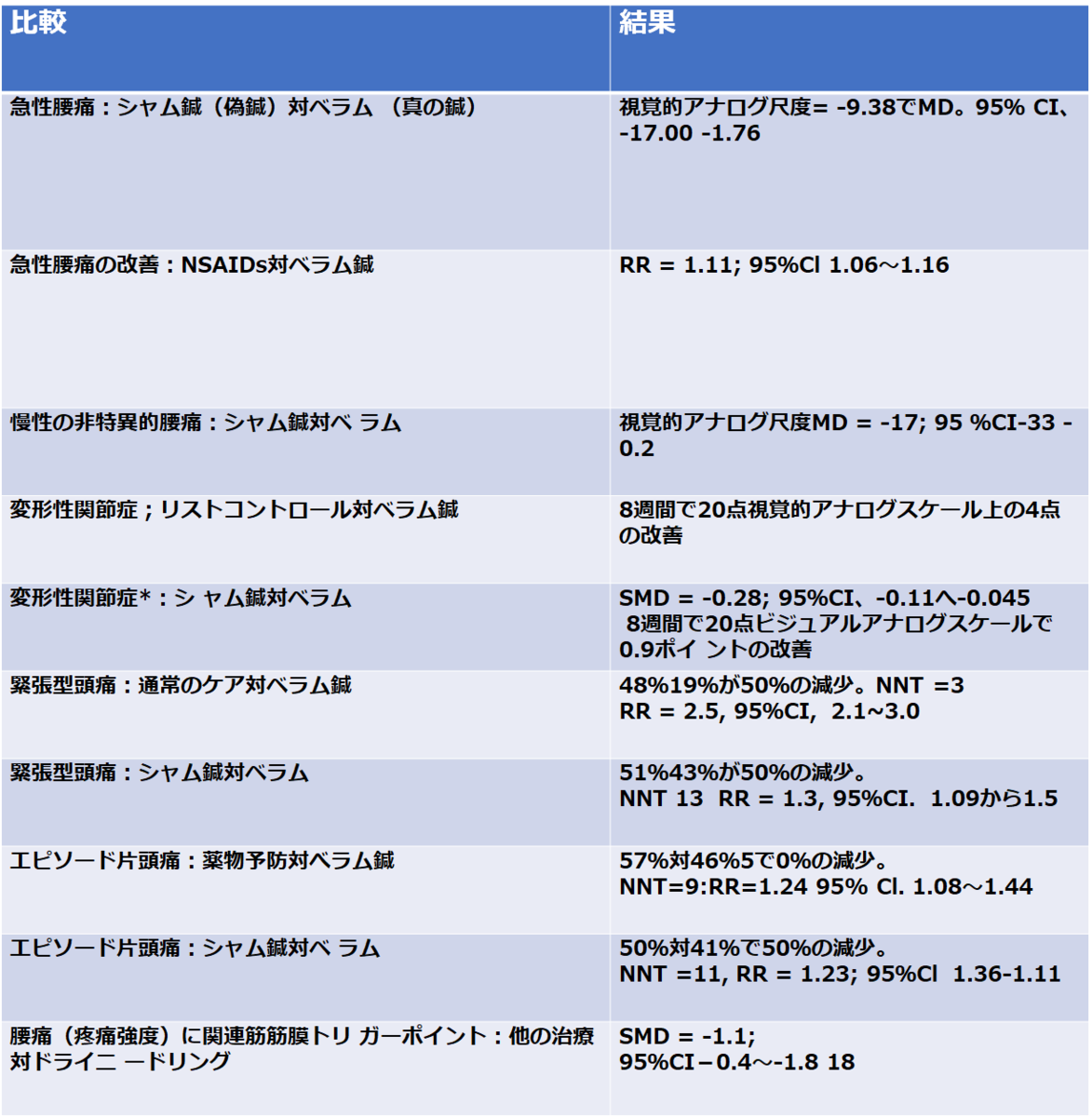 f:id:MOura:20190919013038p:plain f:id:MOura:20190919013038p:plain