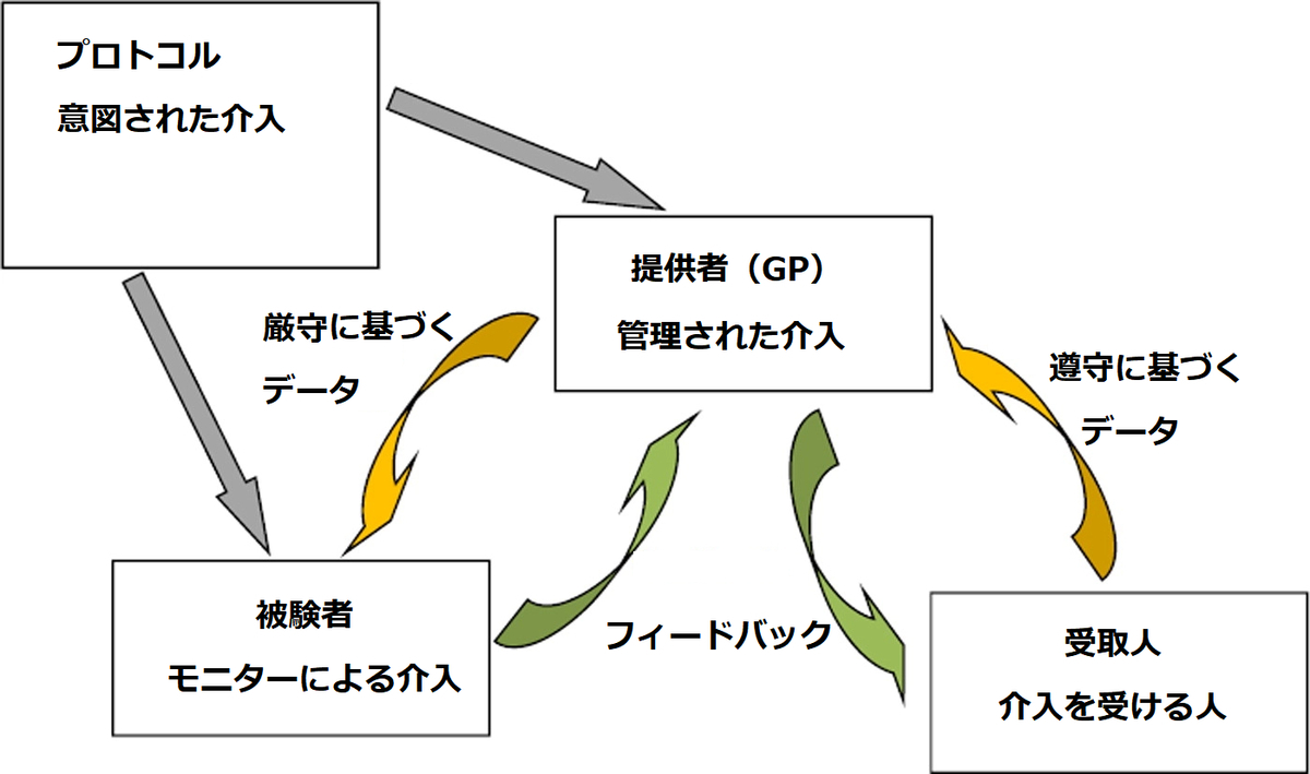 f:id:MOura:20190929123816j:plain