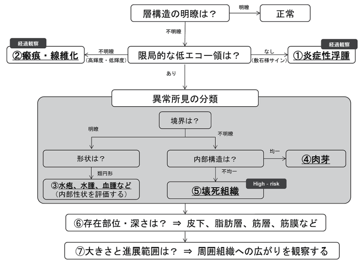 f:id:MOura:20191106232816p:plain