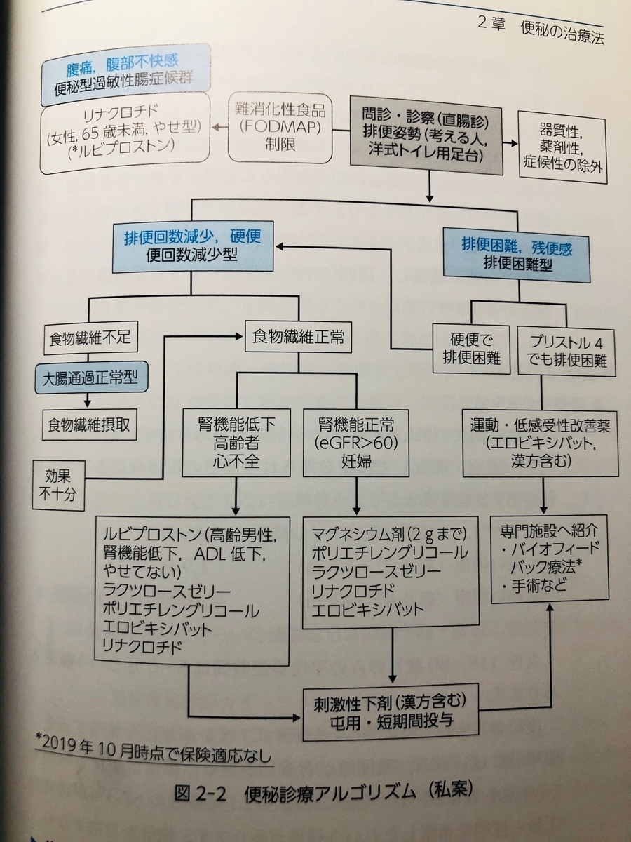 f:id:MOura:20191229210552j:plain