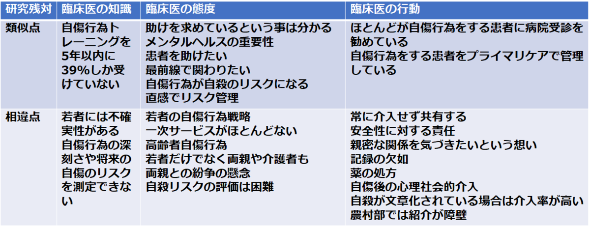 f:id:MOura:20200510180839p:plain