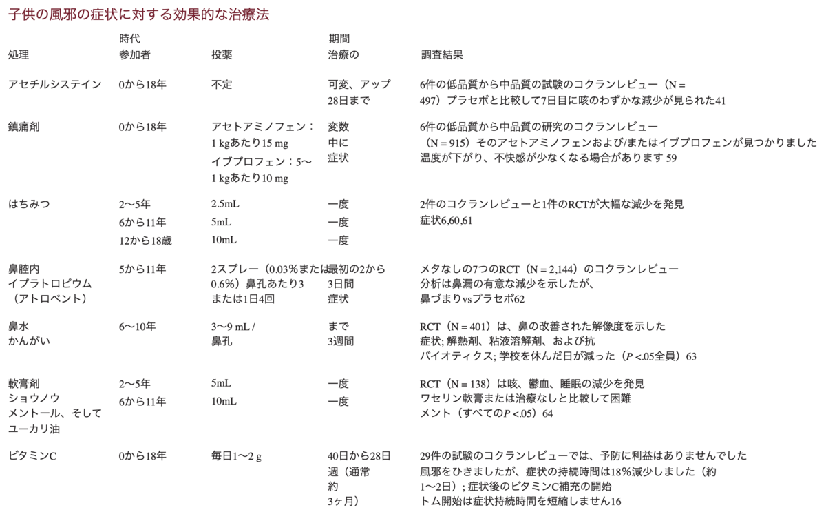 f:id:MOura:20200527231759p:plain