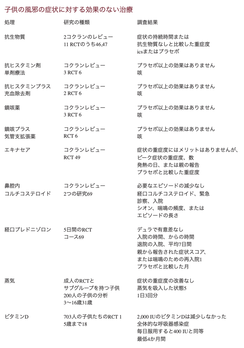 f:id:MOura:20200527232210p:plain