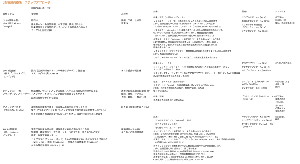 f:id:MOura:20200528003442p:plain