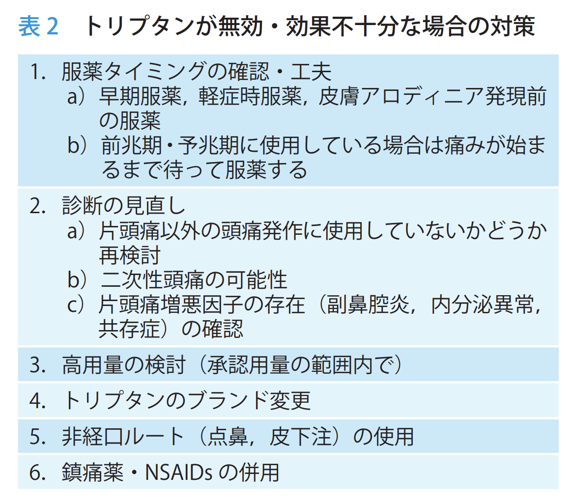 19年のafp Journal トップ 3位 片頭痛による痛みの予防 南砺の病院家庭医が勉強記録を始めました An Archive Of Medical Articles Summarized By A Family Physician From Nanto Municipal Hospital 19年のafp Journal トップ 3位 片頭痛による痛みの予防 南砺の病院家庭医が勉強記録を始めました An Archive Of Medical Articles Summarized By A Family Physician From Nanto Municipal Hospital