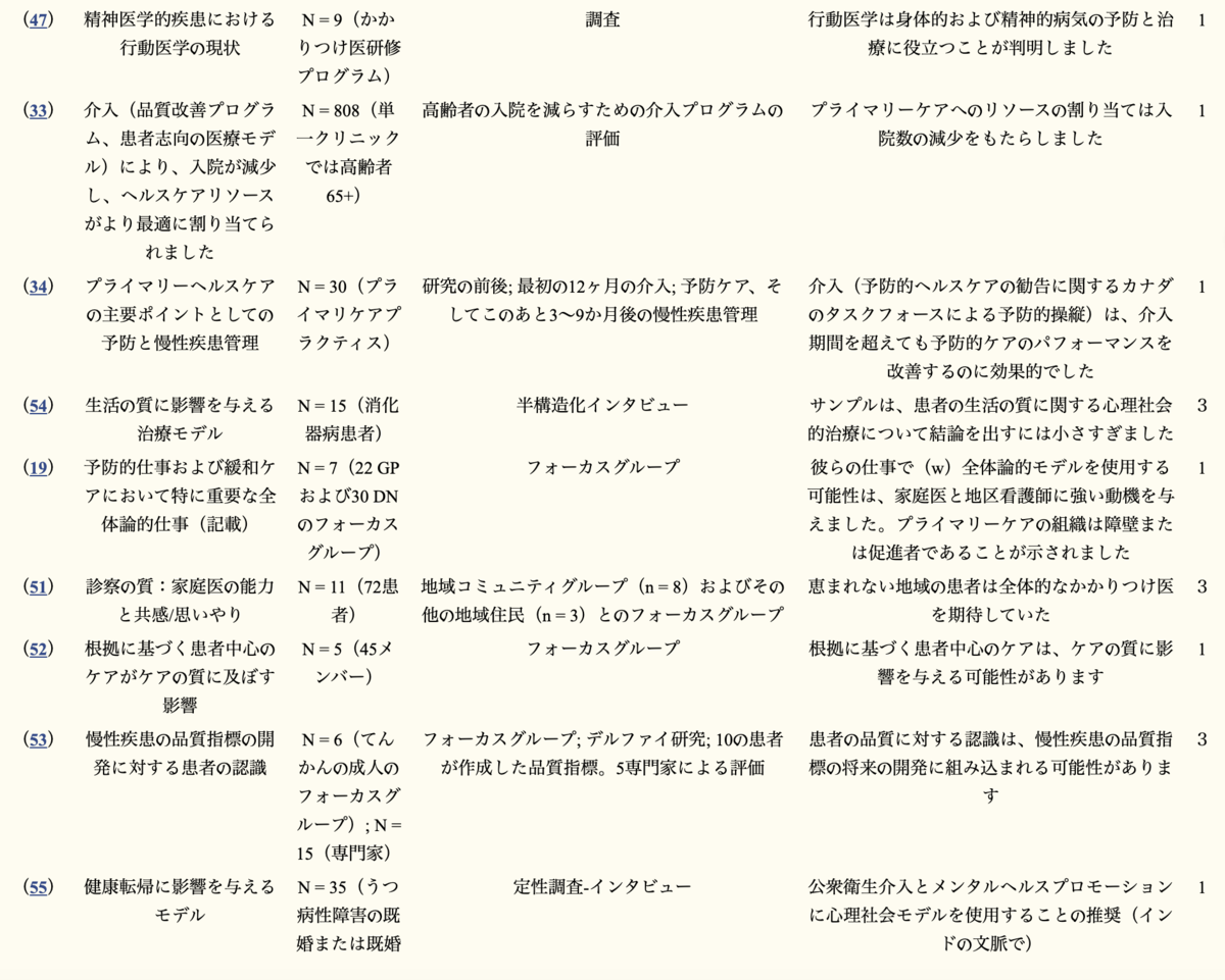 f:id:MOura:20200606211050p:plain