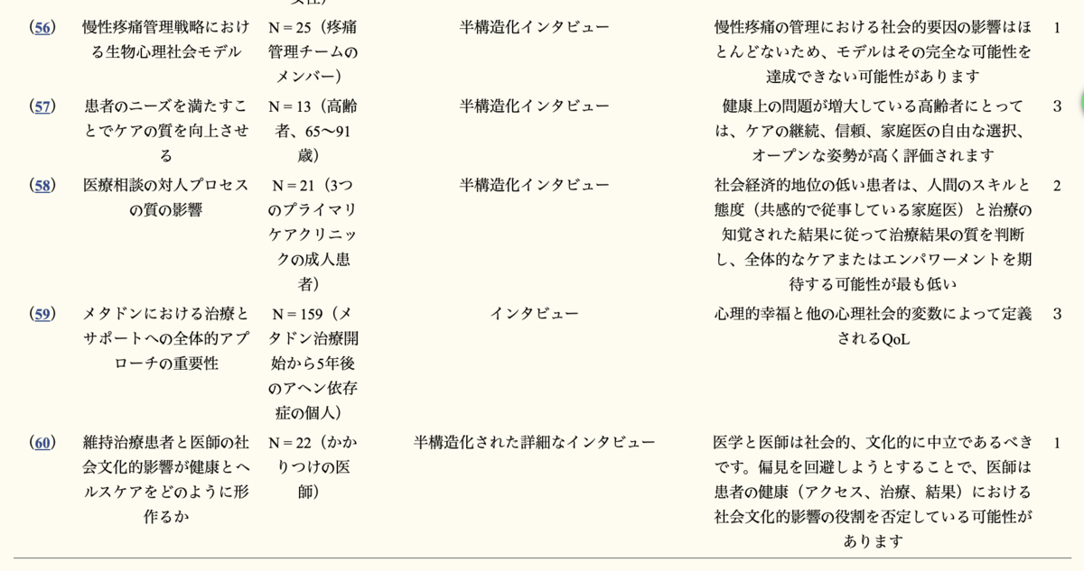 バイオサイコソーシャルアプローチ 生物心理社会的医療とは何か