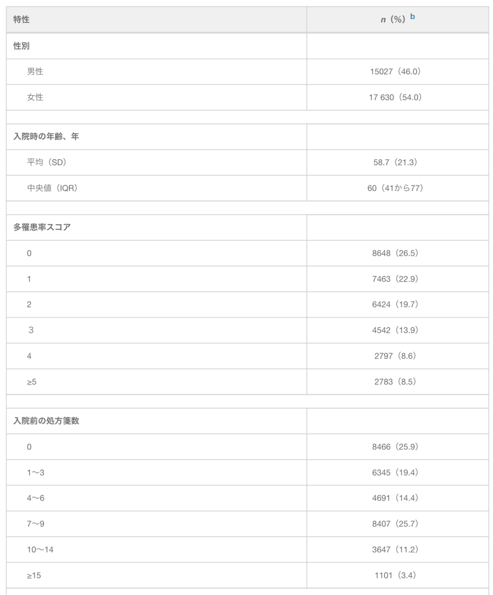 f:id:MOura:20200620015254p:plain