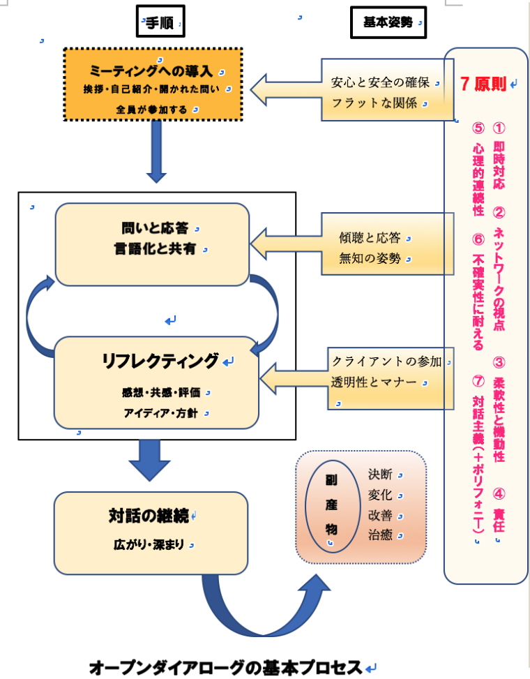 f:id:MOura:20200629232948p:plain