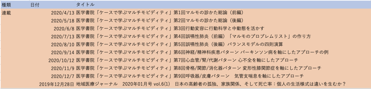 f:id:MOura:20201231123226p:plain