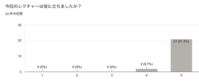 f:id:MOura:20211205022711p:plain