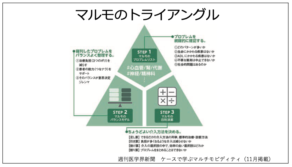 f:id:MOura:20220130122256p:plain