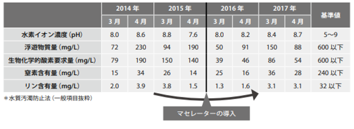 f:id:MOura:20220204235500p:plain