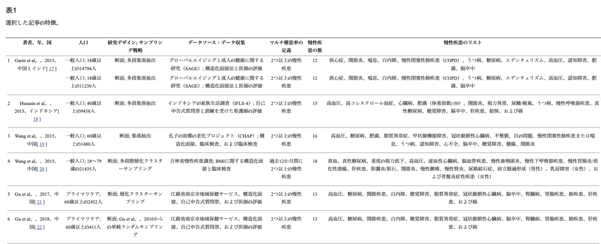 f:id:MOura:20220220202327p:plain