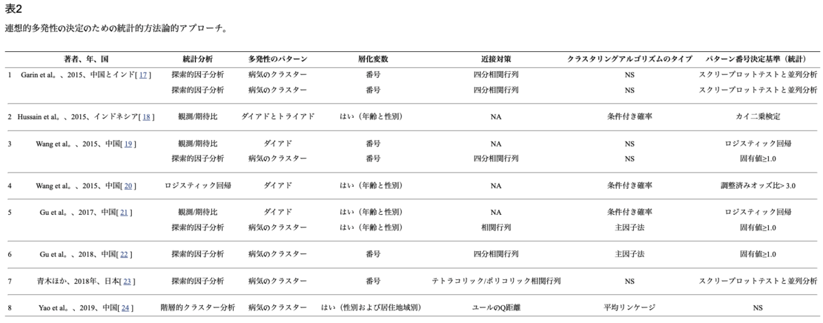 f:id:MOura:20220220202802p:plain