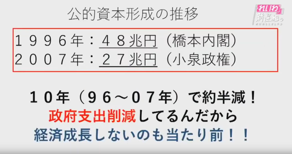 公的資本形成の推移