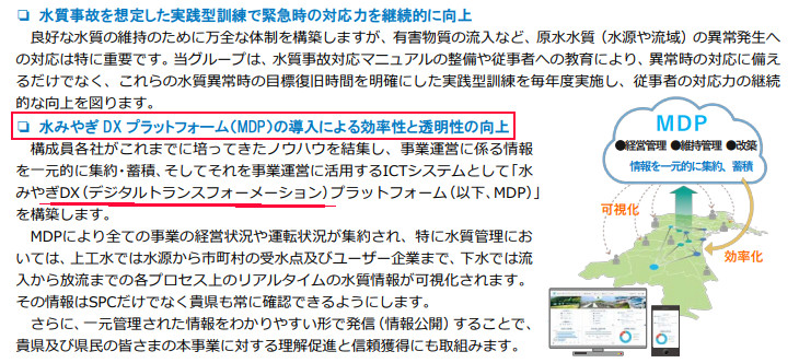みやぎ型管理運営方式 メタウォーターグループ DX