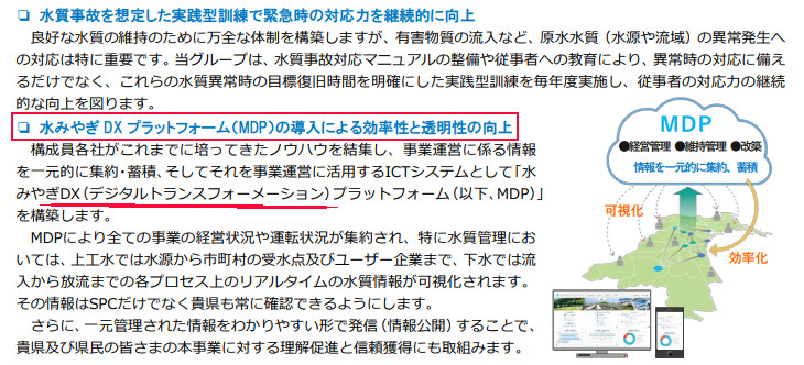 みやぎ型管理運営方式　メタウォーターグループ　DX