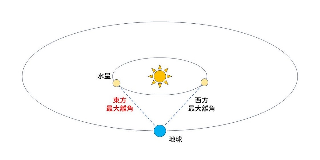 f:id:MURABOSHI:20260207212717j:image f:id:MURABOSHI:20260207212717j:image