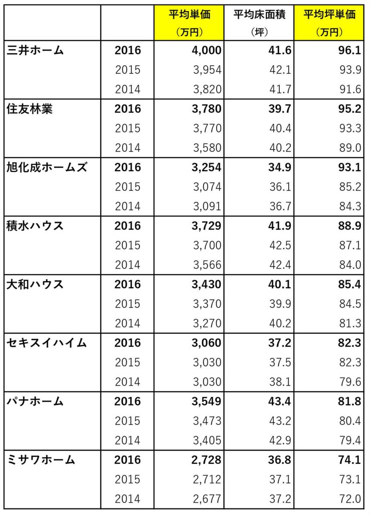 f:id:MYHOME-SUPPORT:20180219175408j:plain