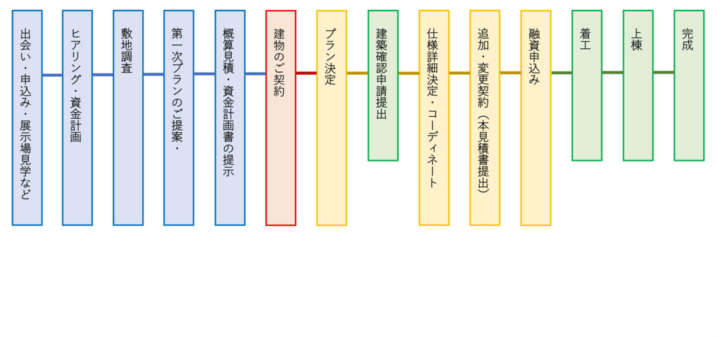 f:id:MYHOME-SUPPORT:20180220093932j:plain f:id:MYHOME-SUPPORT:20180220093932j:plain