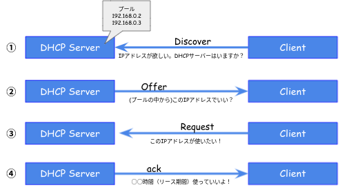 f:id:MYmemo:20210828224709p:plain