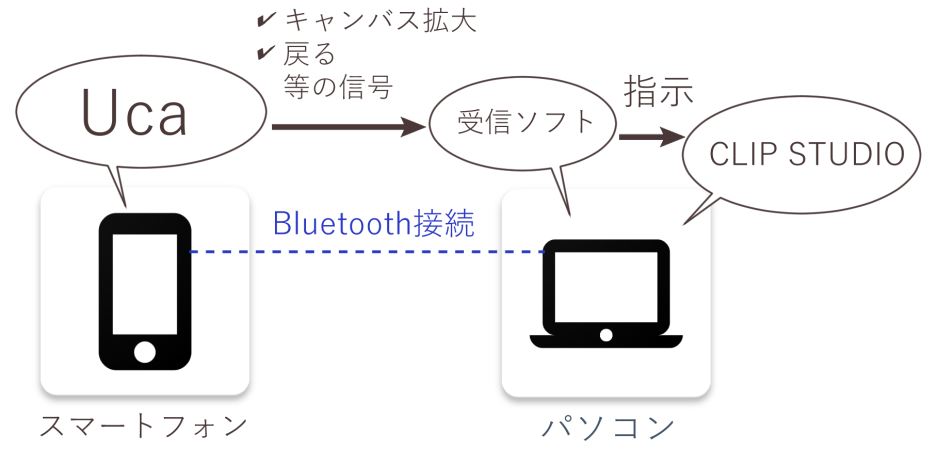 f:id:M_Atelier:20180618234627p:plain f:id:M_Atelier:20180618234627p:plain