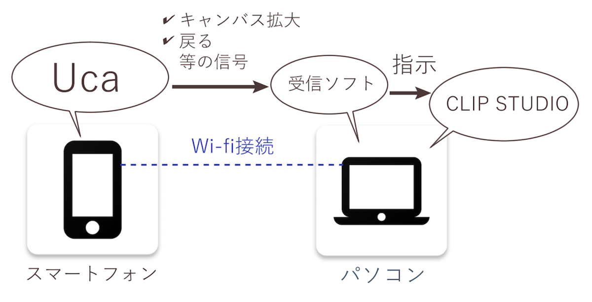 f:id:M_Atelier:20190518113246p:plain f:id:M_Atelier:20190518113246p:plain