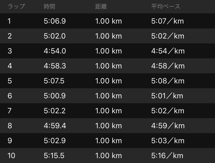 f:id:MacRun:20170507142026j:plain f:id:MacRun:20170507142026j:plain