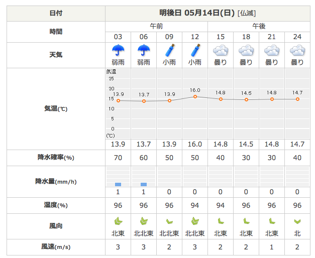 f:id:MacRun:20170512062341p:plain