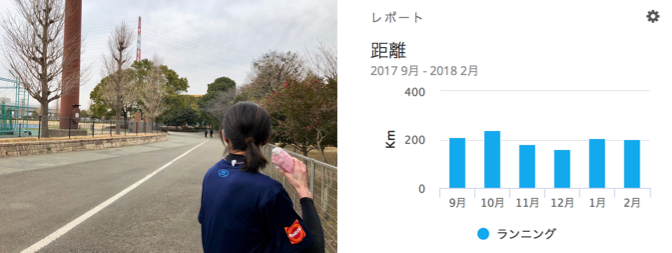 f:id:MacRun:20180228172642p:plain