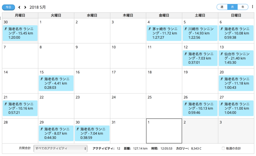 f:id:MacRun:20180601062049p:plain f:id:MacRun:20180601062049p:plain