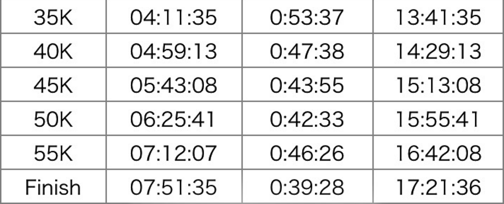 f:id:MacRun:20180604174112p:plain