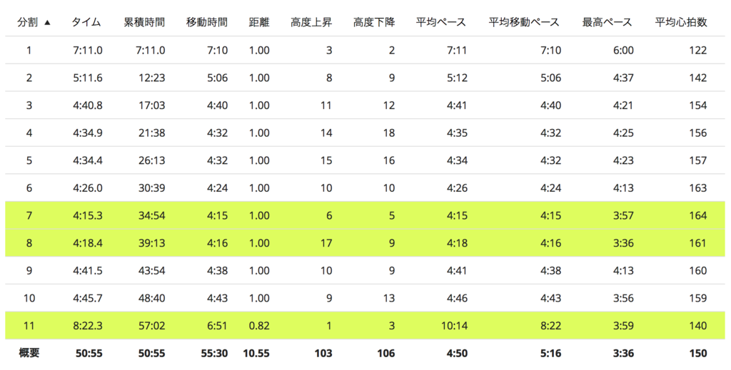 f:id:MacRun:20180901153616p:plain f:id:MacRun:20180901153616p:plain