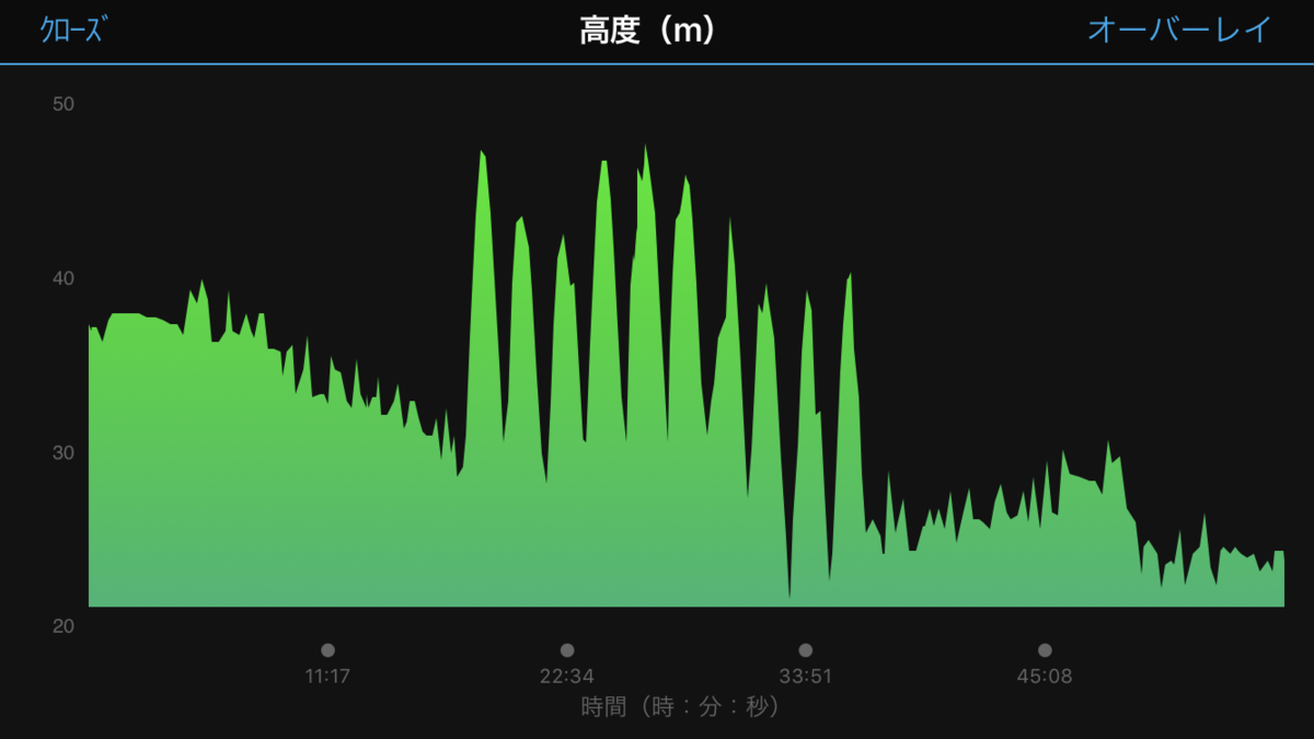 f:id:MacRun:20190613060017p:plain