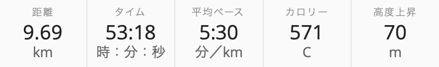 f:id:MacRun:20190818114236p:plain