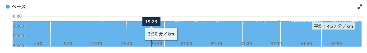 f:id:MacRun:20191013112716p:plain