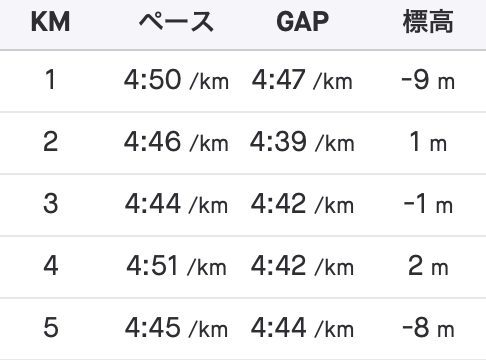 f:id:MacRun:20191029132535p:plain