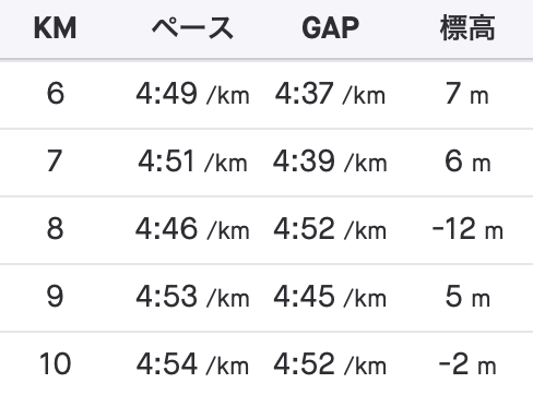 f:id:MacRun:20191029132726p:plain