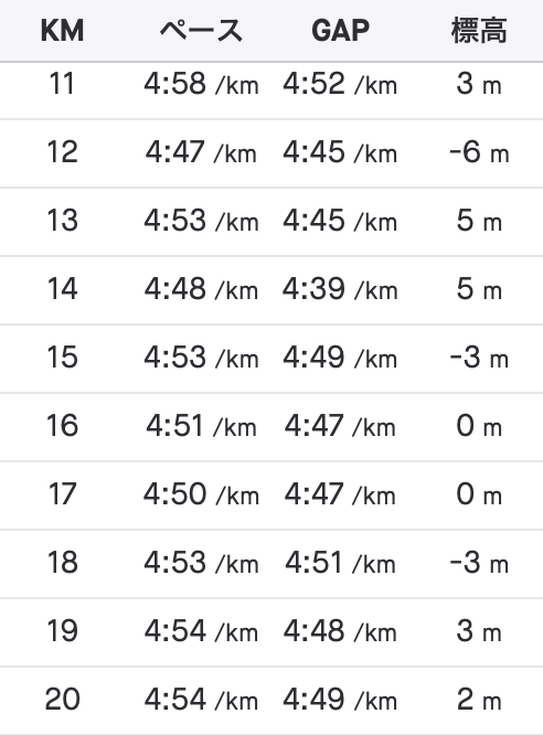 f:id:MacRun:20191029144556p:plain