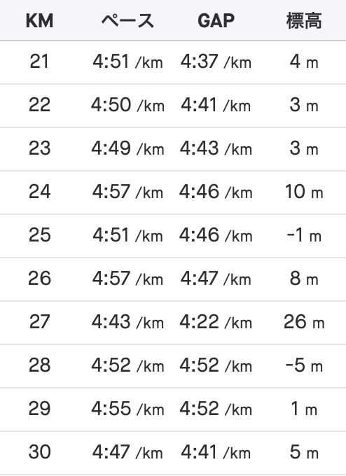 f:id:MacRun:20191029145141p:plain