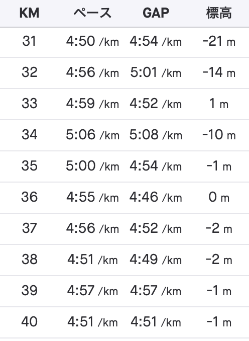 f:id:MacRun:20191029145720p:plain