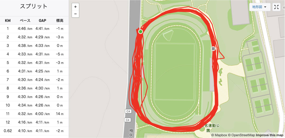 f:id:MacRun:20191229114322p:plain f:id:MacRun:20191229114322p:plain