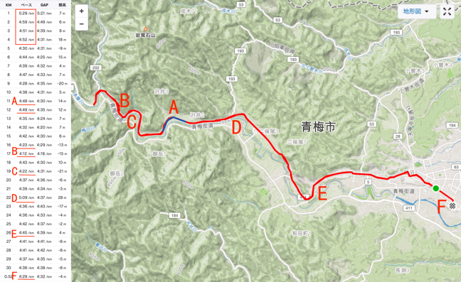 f:id:MacRun:20200217101123p:plain